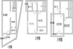頭份興隆大透天房屋室內格局與周邊環境