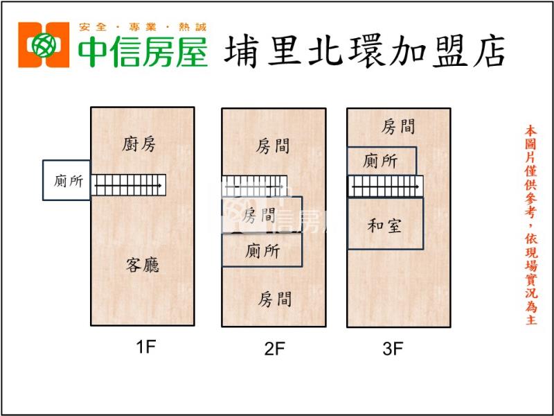 籃城雅居房屋室內格局與周邊環境