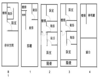 【奔馳】開南大學旁5房優質透天房屋室內格局與周邊環境