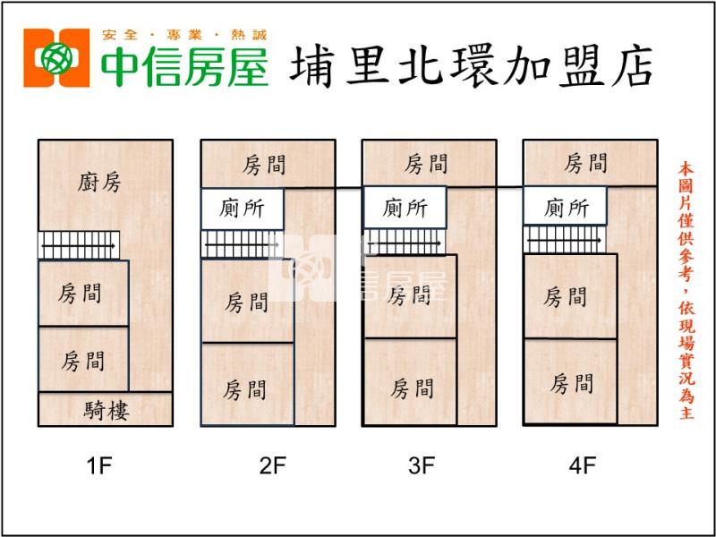 埔中旁透天房屋室內格局與周邊環境
