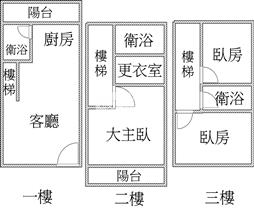 楊梅美別墅房屋室內格局與周邊環境