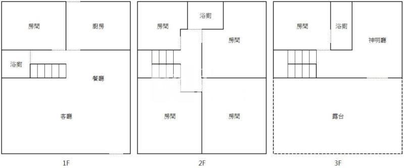 大園臨10米路方正農舍另加756坪農地房屋室內格局與周邊環境