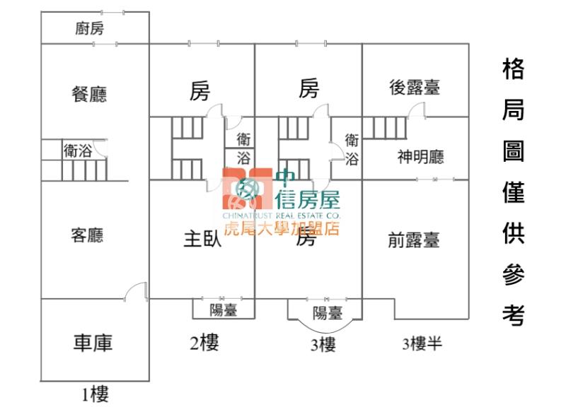 虎尾城市之光房屋室內格局與周邊環境