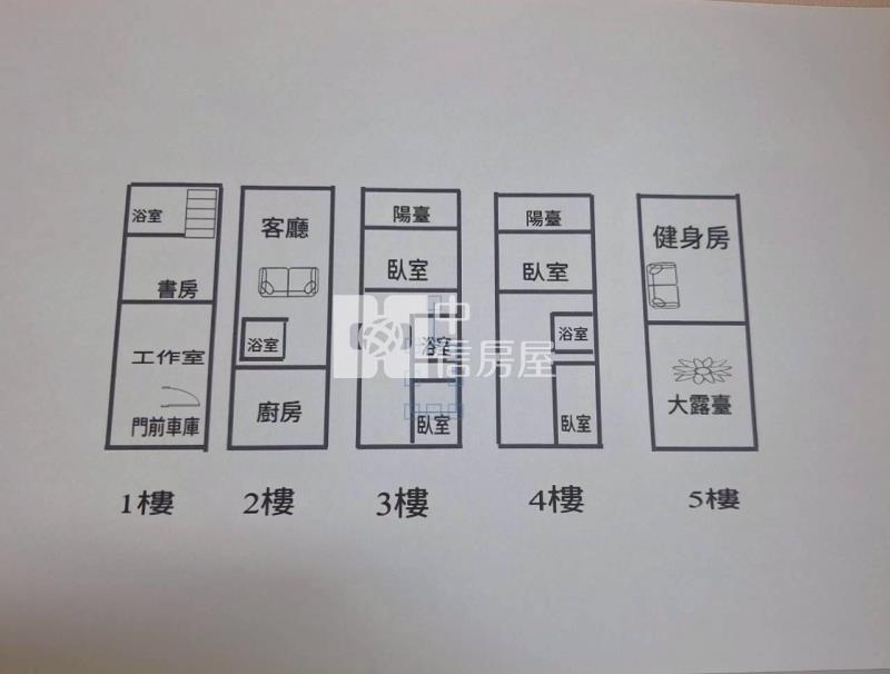 南勢大面寬雙車庫大地坪別墅房屋室內格局與周邊環境