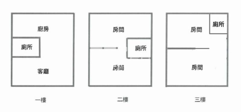 三盛輕屋齡透天房屋室內格局與周邊環境