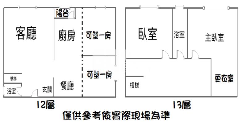 中壢忠福溫馨美樓中樓2+1房車房屋室內格局與周邊環境