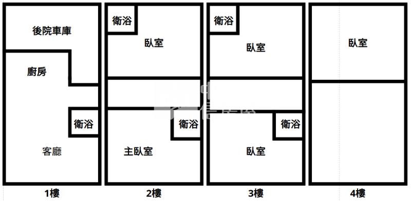 體育園區旁電梯別墅房屋室內格局與周邊環境