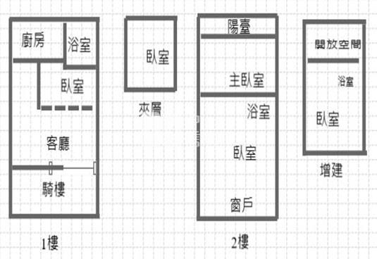 屏東市全新整理透天房屋室內格局與周邊環境