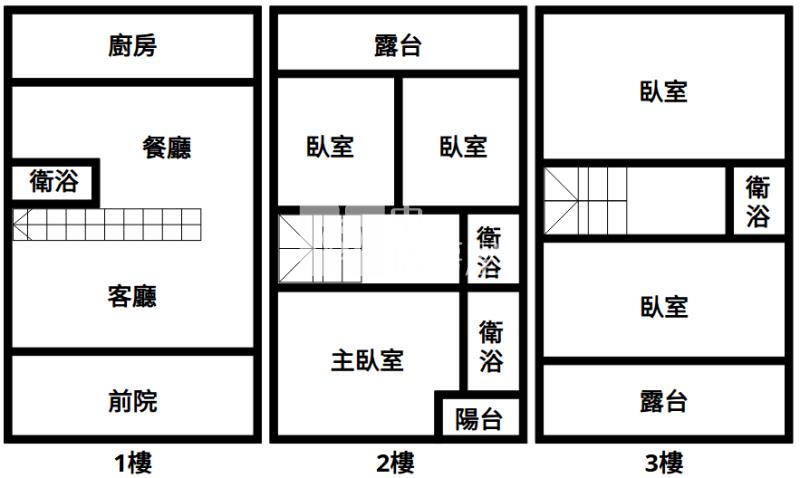 山仔頂公園旁雙露台美透天(B)房屋室內格局與周邊環境