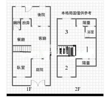 龍潭區民豐一街透天(要大整理)房屋室內格局與周邊環境