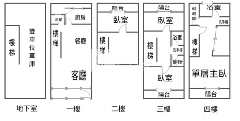 百年大鎮雙車位美墅房屋室內格局與周邊環境