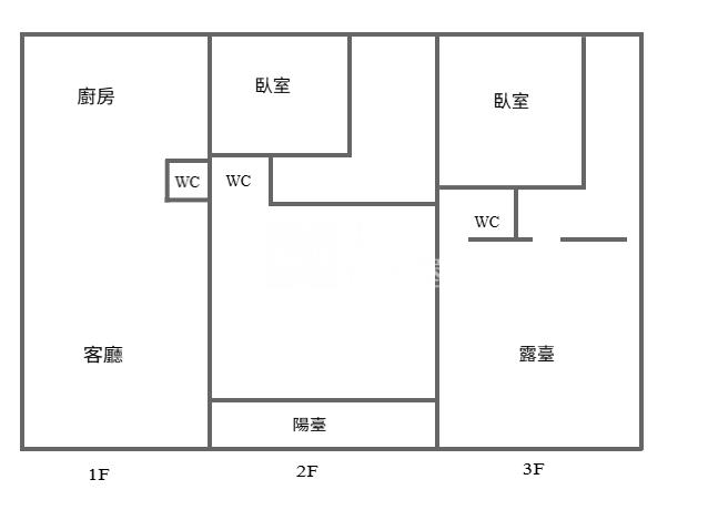 楊梅幼獅交流道美透天房屋室內格局與周邊環境