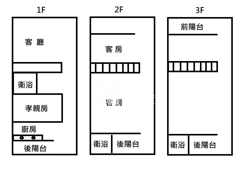 高雄房屋-獅湖國小透天房屋室內格局與周邊環境