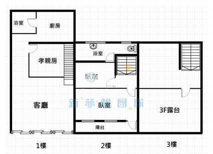 【新夢想】楊梅水美國小整新 |孝親房透天房屋室內格局與周邊環境