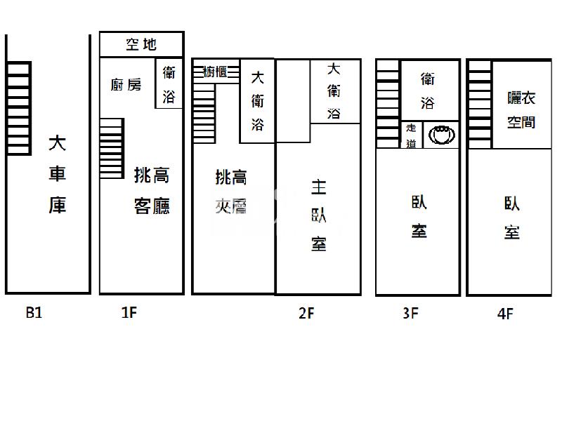 屏東房屋 崇蘭新都心靜居小別墅房屋室內格局與周邊環境