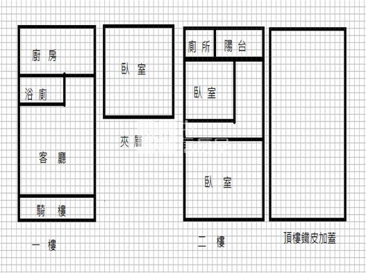 大寮橘線新光高中便宜透天*專約*房屋室內格局與周邊環境