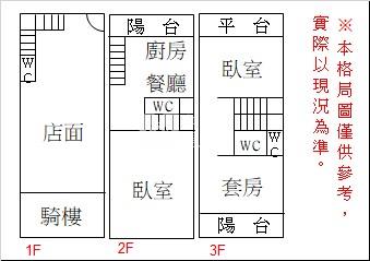 旺店近市場(可住)房屋室內格局與周邊環境