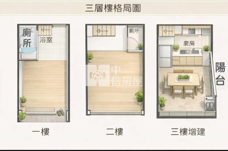 【新世紀】內壢車站麥當勞收租透天房屋室內格局與周邊環境
