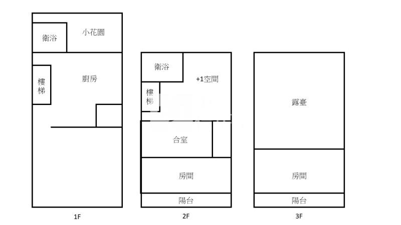 獅子林八米路透店房屋室內格局與周邊環境