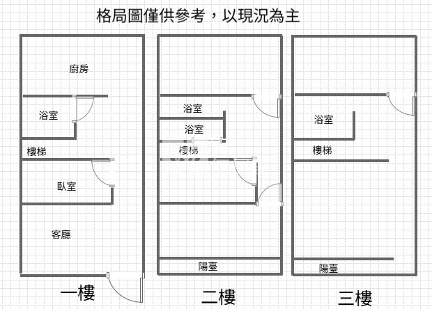 中壢 正中山東路 體育園區 金透店房屋室內格局與周邊環境