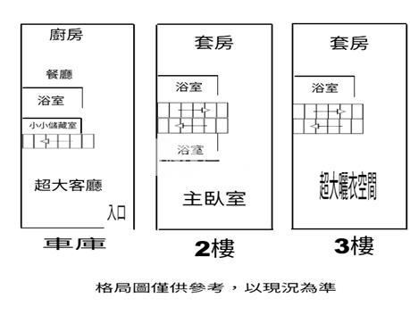 潮州鬧區整新車庫透天房屋室內格局與周邊環境