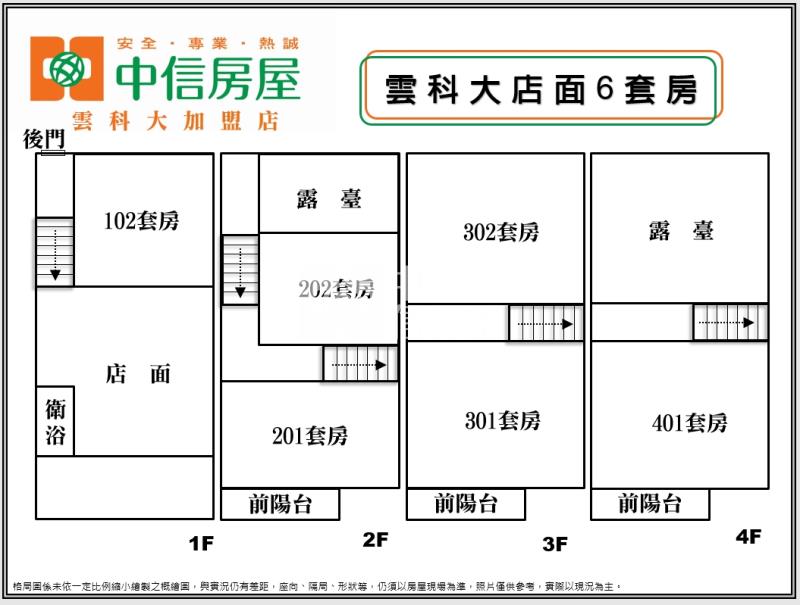雲科大店面+6套房房屋室內格局與周邊環境