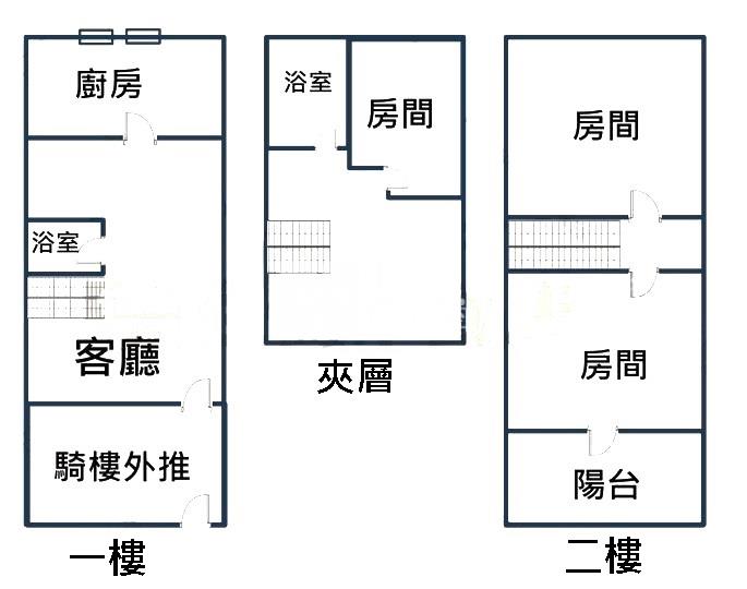 大東文化藝術中心6米活巷透天房屋室內格局與周邊環境