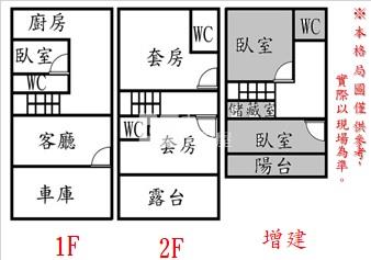 紅瓦厝國小靜巷車墅房屋室內格局與周邊環境