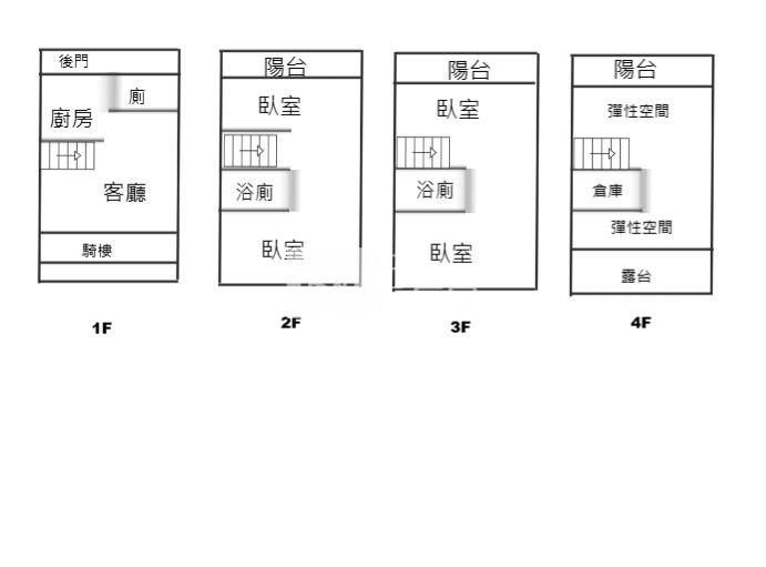 羅東轉運站一棟商業區店住房屋室內格局與周邊環境
