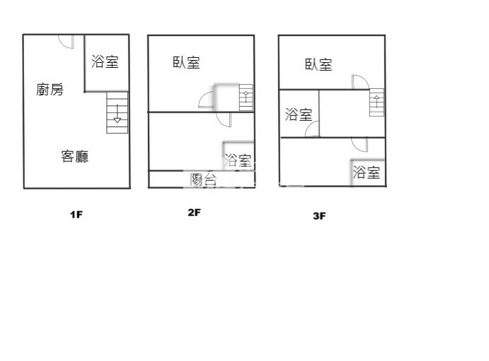 近安農溪公園透天厝房屋室內格局與周邊環境