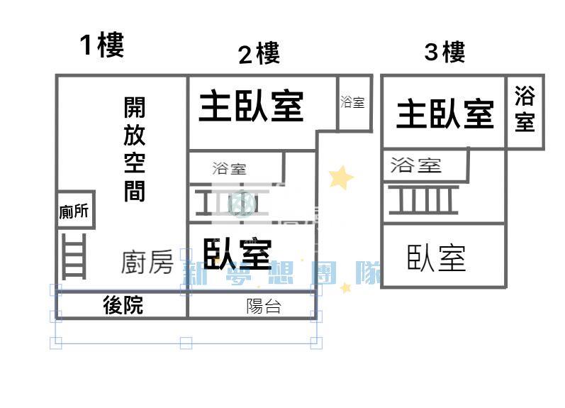 【新夢想】大清城心三房加車位房屋室內格局與周邊環境