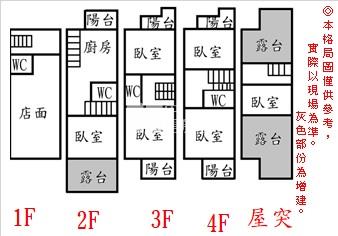 中華北路店住房屋室內格局與周邊環境