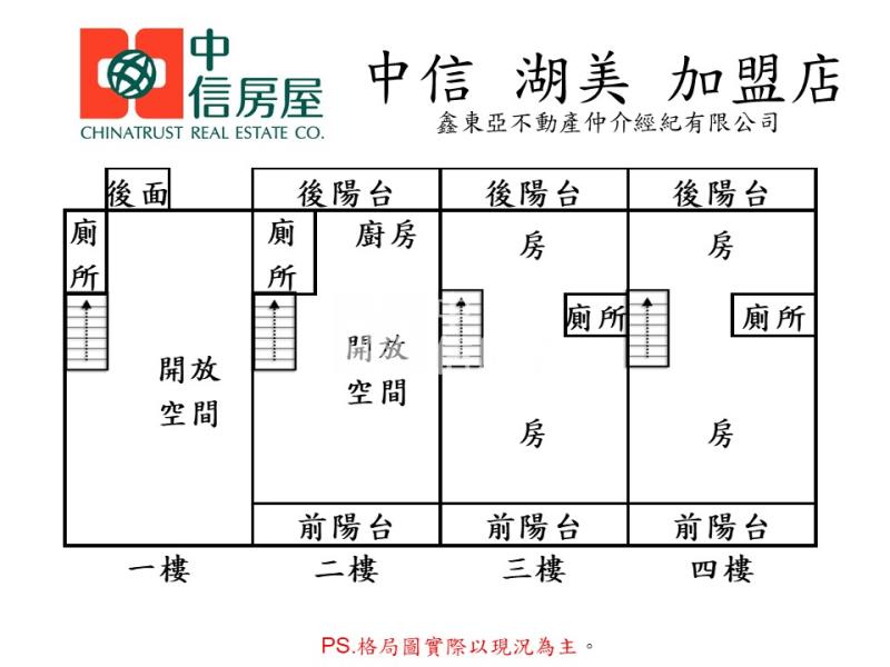 永康中華大道鑫店住+車位房屋室內格局與周邊環境