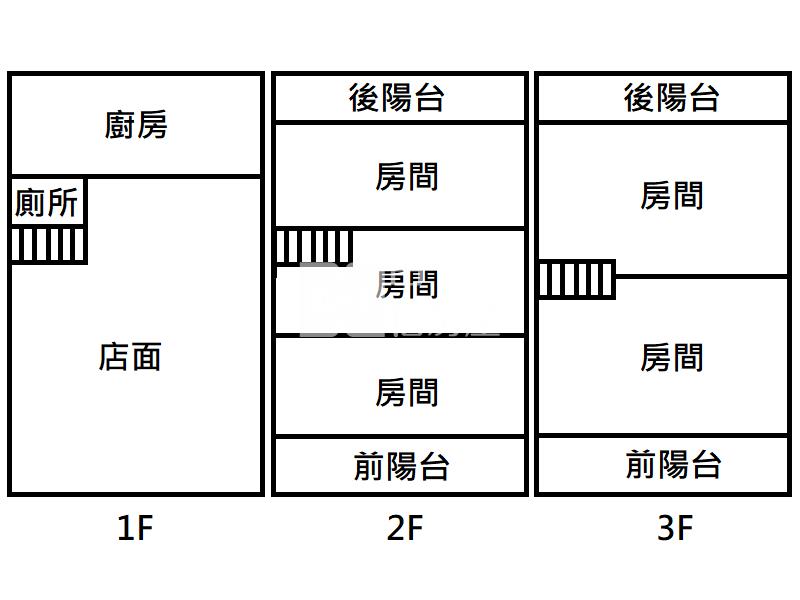 屏東房屋《龍泉金店面》房屋室內格局與周邊環境
