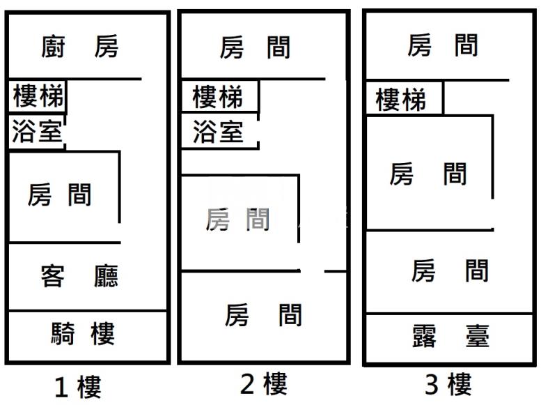 九如市中心10米路7房孝親透天*專約*房屋室內格局與周邊環境