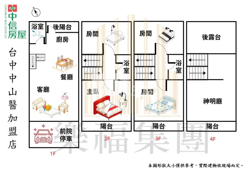 大里極光計畫輕屋齡前院停車透天房屋室內格局與周邊環境