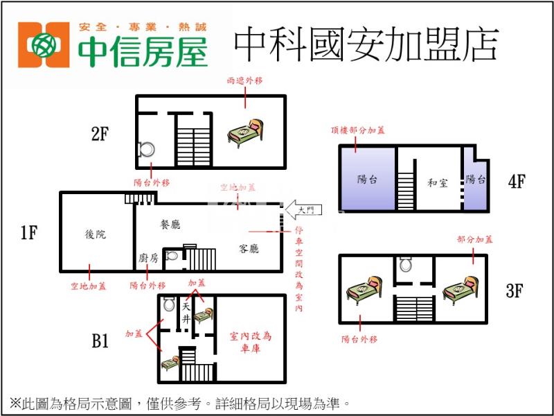 中科綠天母質感別墅房屋室內格局與周邊環境