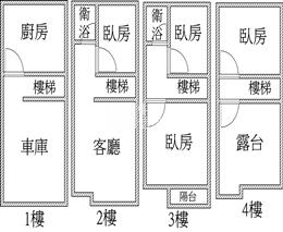 文英街優質美透天房屋室內格局與周邊環境