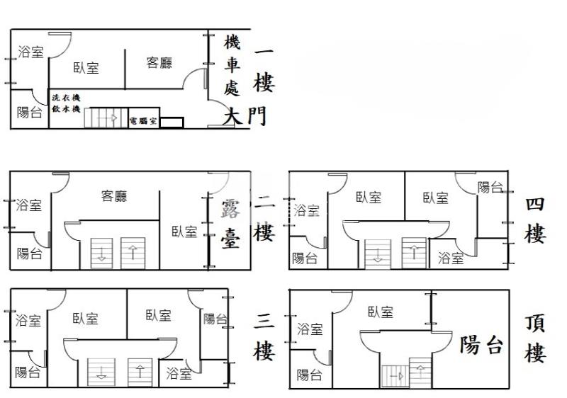 楊梅收租7套房房屋室內格局與周邊環境
