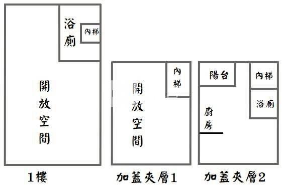 中壢鼎藏晶華金店面房屋室內格局與周邊環境