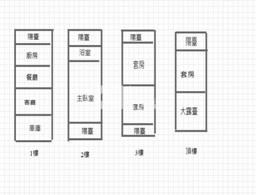 九如大地坪別墅房屋室內格局與周邊環境