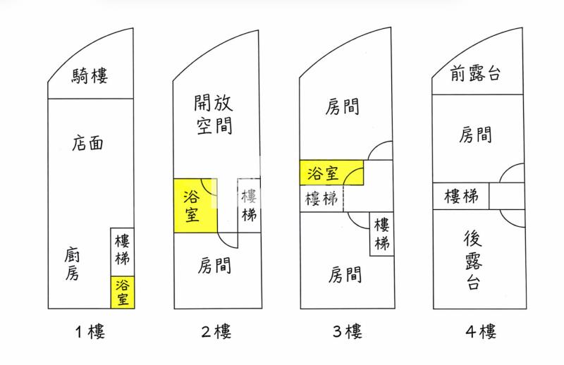 鳳山投資型透天店住房屋室內格局與周邊環境