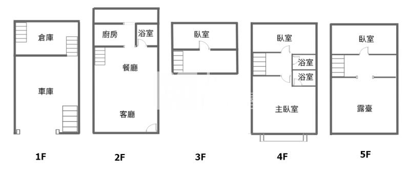 平鎮車站旁室內大車庫透天房屋室內格局與周邊環境
