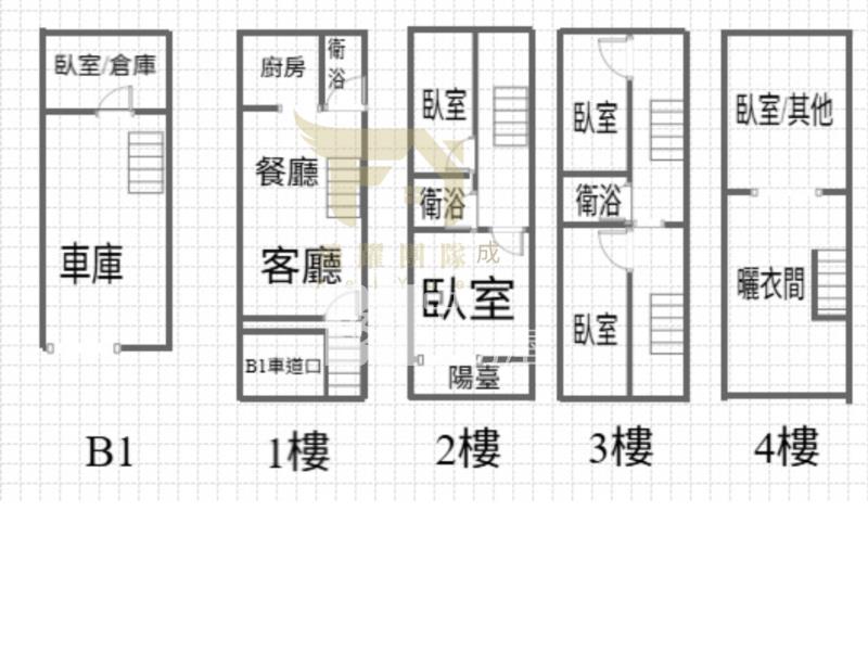 大溪｜近交流道美別墅房屋室內格局與周邊環境