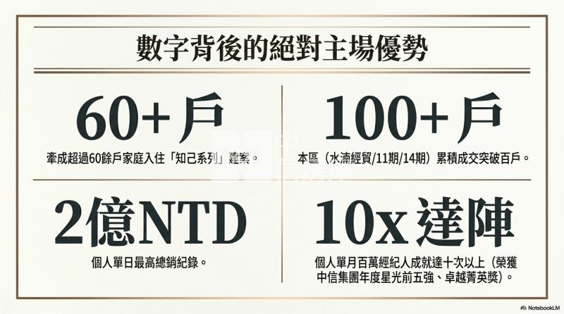 知己人家三房平車9E視野戶房屋室內格局與周邊環境