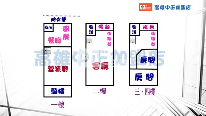 苓雅臨路透天店住房屋室內格局與周邊環境