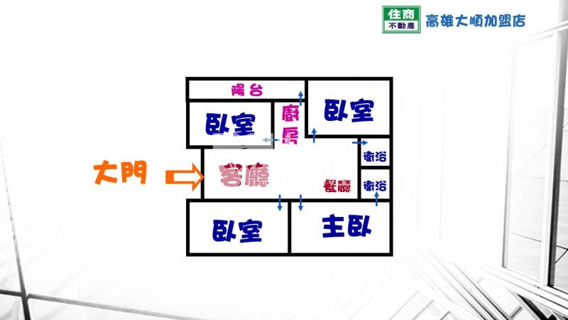 道明科工館三樓公寓房屋室內格局與周邊環境