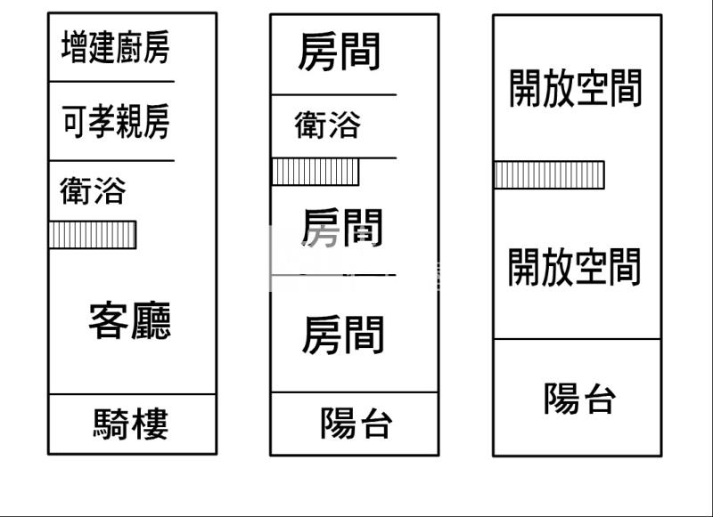 民生社區店住合一房屋室內格局與周邊環境