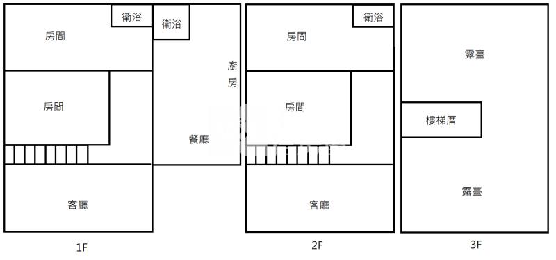 潮州合法農舍花園別墅房屋室內格局與周邊環境