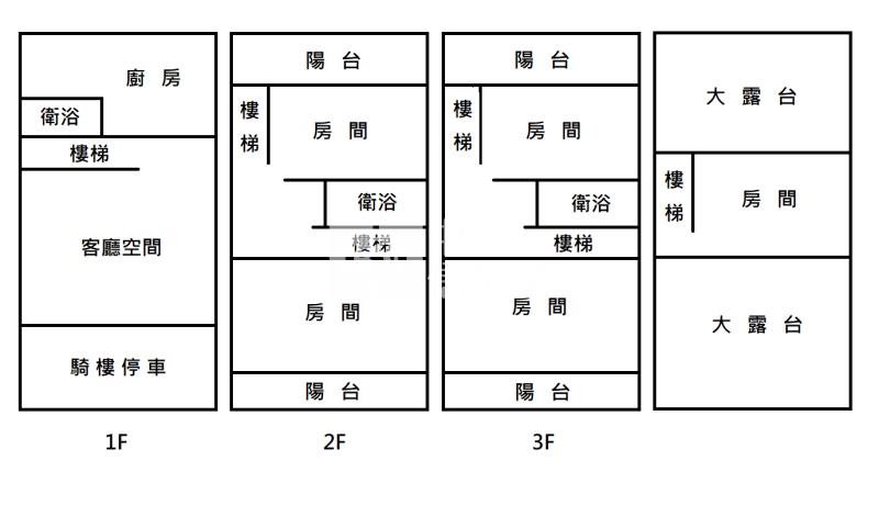 內埔工業區透天房屋室內格局與周邊環境